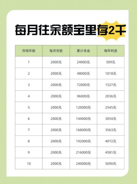 3000万放余额宝一天多少钱/三千万余额宝利息-第5张图片