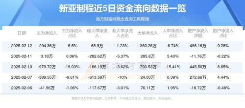 新亚制程如何入手,新亚制程2020年报-第2张图片 新亚制程如何入手,新亚制程2020年报-第2张图片