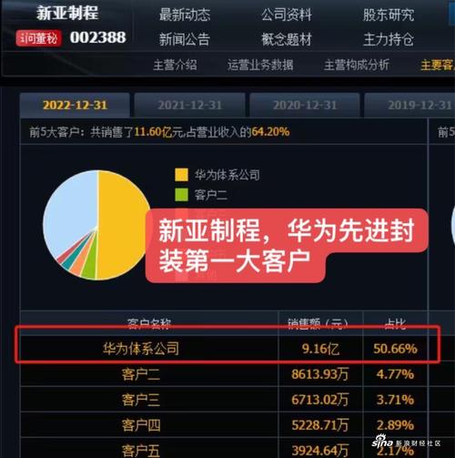 新亚制程如何入手,新亚制程2020年报-第9张图片 新亚制程如何入手,新亚制程2020年报-第9张图片