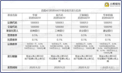 etf科创50基金怎么购买,如何购买科创50etf指数基金-第7张图片 etf科创50基金怎么购买,如何购买科创50etf指数基金-第7张图片