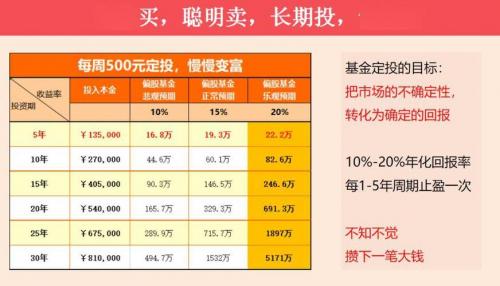 南方中证500etf联接a适合定投吗/南方中证500etf联接160119-第8张图片 南方中证500etf联接a适合定投吗/南方中证500etf联接160119-第8张图片