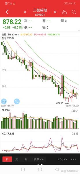新三板是哪一年开始的-第5张图片