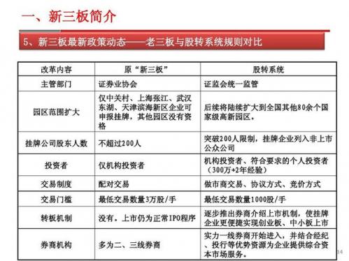 新三板是哪一年开始的-第6张图片