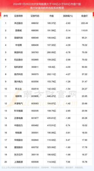 现在新能源股票能买吗-新能源股票还有救吗-第2张图片 现在新能源股票能买吗-新能源股票还有救吗-第2张图片
