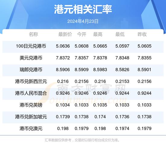 7万港币是多少人民币-第8张图片