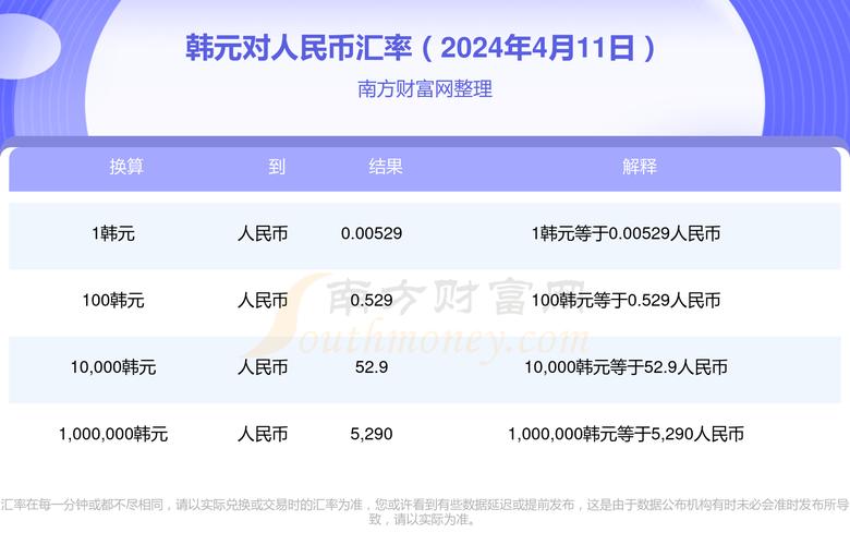 1人名币换多少韩币，一人民币等于几韩币