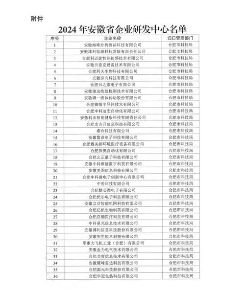 安徽省房地产公司排名-第4张图片 安徽省房地产公司排名-第4张图片