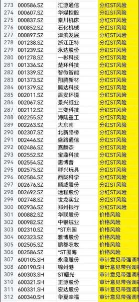 st北讯终止上市时间-第4张图片 st北讯终止上市时间-第4张图片