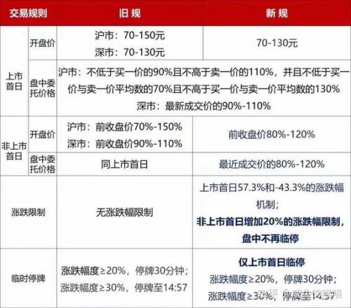 新债打新规则/打新债债-第6张图片