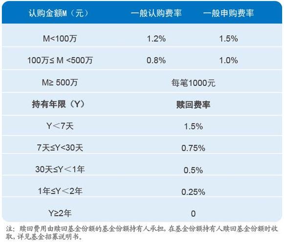 净赎回金额如何计算-第2张图片