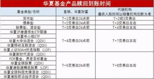 净赎回金额如何计算-第3张图片