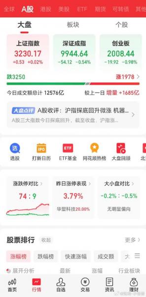 沪指跌破3100点是什么意思-沪指跌破3000点-第3张图片 沪指跌破3100点是什么意思-沪指跌破3000点-第3张图片