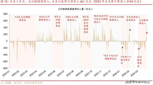 央行逆回购对利率的影响,央行逆回购对银行的影响-第4张图片 央行逆回购对利率的影响,央行逆回购对银行的影响-第4张图片