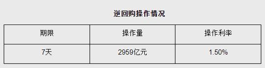 央行逆回购对利率的影响,央行逆回购对银行的影响-第5张图片 央行逆回购对利率的影响,央行逆回购对银行的影响-第5张图片