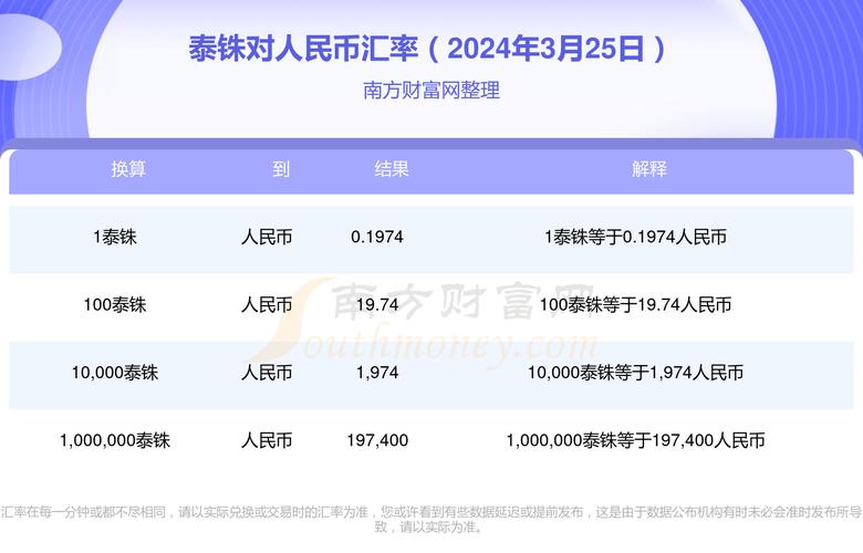 100元人民币可兑换多少泰铢-一百人民币可换多少泰铢-第3张图片