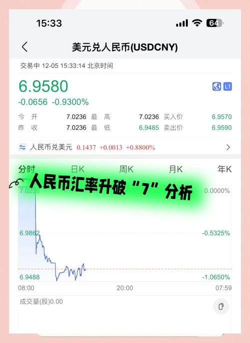 人民币兑美元贬值对国外的影响-第5张图片