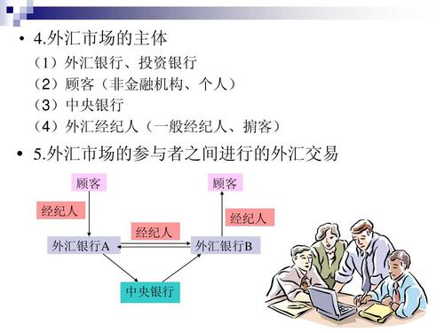 外汇经纪商客户有哪些-外汇经纪业务-第5张图片 外汇经纪商客户有哪些-外汇经纪业务-第5张图片