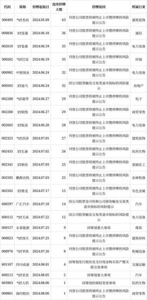 中航机电为什么中止上市-第3张图片 中航机电为什么中止上市-第3张图片
