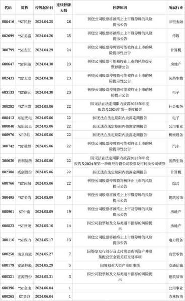 中航机电为什么中止上市-第4张图片 中航机电为什么中止上市-第4张图片