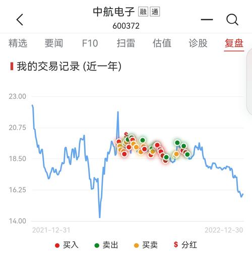 中航机电为什么中止上市-第5张图片 中航机电为什么中止上市-第5张图片