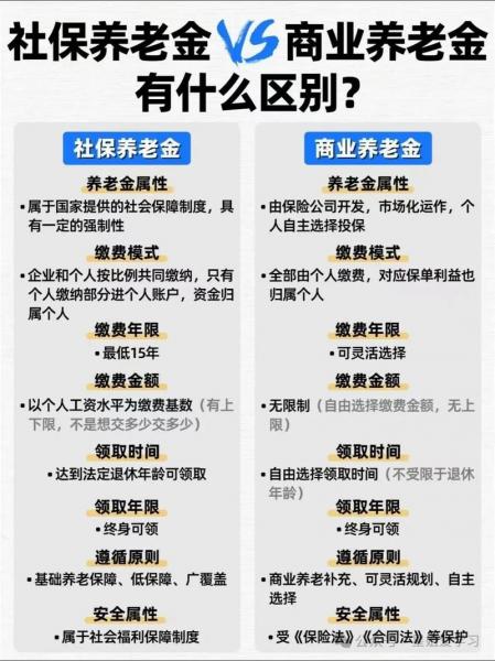 养老基金和社保基金的区别/社保基金和养老基金哪个涨的好-第2张图片 养老基金和社保基金的区别/社保基金和养老基金哪个涨的好-第2张图片