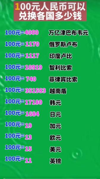 在俄罗斯卢布怎么换成人民币-第1张图片 在俄罗斯卢布怎么换成人民币-第1张图片