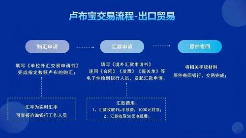 在俄罗斯卢布怎么换成人民币-第8张图片 在俄罗斯卢布怎么换成人民币-第8张图片
