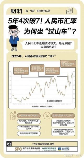 加息回流是什么意思