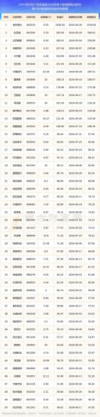 浦东建设股票历史比较高价是多少/股票浦东建设走势分析-第5张图片