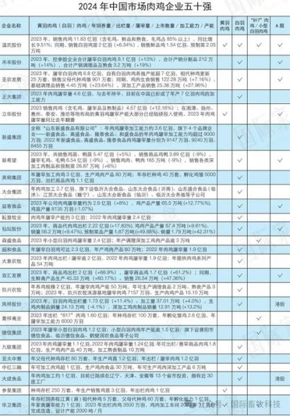 圣农发展和圣农食品是什么关系,圣农发展被举牌-第2张图片 圣农发展和圣农食品是什么关系,圣农发展被举牌-第2张图片