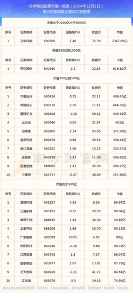 云天化股票上市费用/云天化股票上市费用表-第1张图片 云天化股票上市费用/云天化股票上市费用表-第1张图片