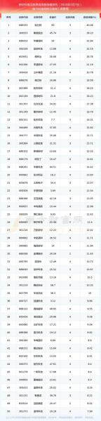 云天化股票上市费用/云天化股票上市费用表-第2张图片 云天化股票上市费用/云天化股票上市费用表-第2张图片