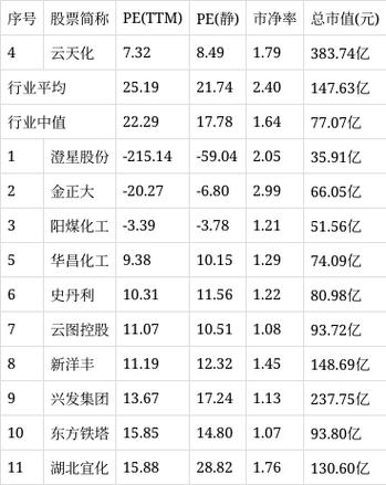 云天化股票上市费用/云天化股票上市费用表-第5张图片 云天化股票上市费用/云天化股票上市费用表-第5张图片
