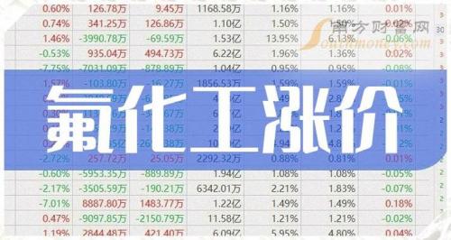 云天化股票上市费用/云天化股票上市费用表-第6张图片 云天化股票上市费用/云天化股票上市费用表-第6张图片