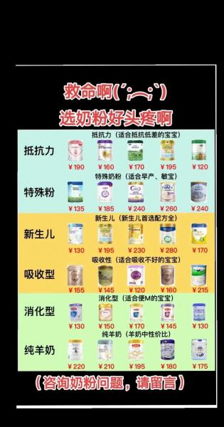 为什么奶粉店都不推荐金领冠/为什么金领冠奶粉很少有人卖-第6张图片