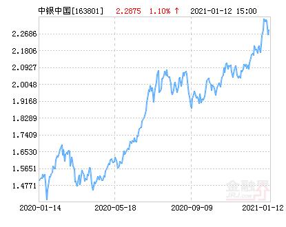 中银增长基金净值163803/中银增长基金净值多少-第5张图片 中银增长基金净值163803/中银增长基金净值多少-第5张图片