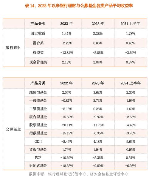 中银增长基金净值163803/中银增长基金净值多少-第7张图片 中银增长基金净值163803/中银增长基金净值多少-第7张图片