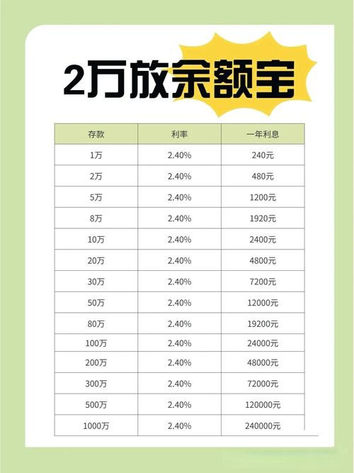 余额宝利率历年变化表-余额宝往年利率