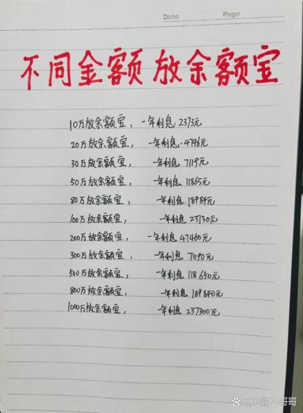 余额宝利率历年变化表-余额宝往年利率-第4张图片 余额宝利率历年变化表-余额宝往年利率-第4张图片