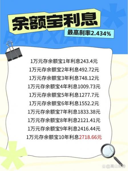 余额宝利率历年变化表-余额宝往年利率-第5张图片 余额宝利率历年变化表-余额宝往年利率-第5张图片