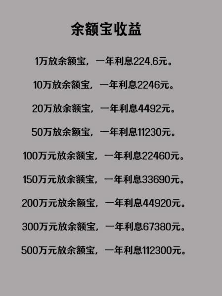 余额宝利率历年变化表-余额宝往年利率-第6张图片 余额宝利率历年变化表-余额宝往年利率-第6张图片