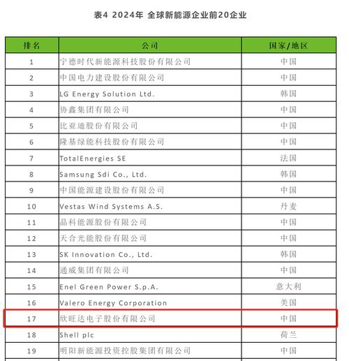 欣旺达电子股份有限公司如何，欣旺达股份有限公司怎么样-第3张图片