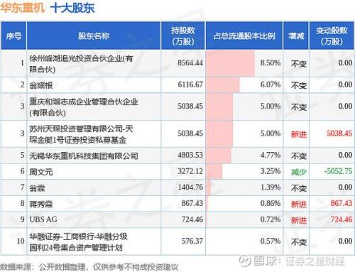 002685股票行情股票-第2张图片