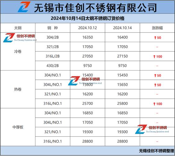 002685股票行情股票-第7张图片
