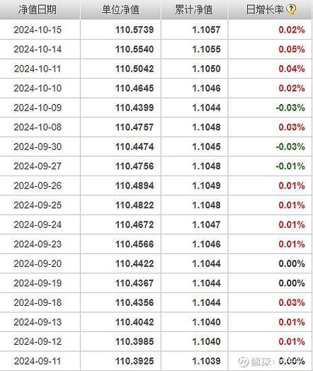 基金070012现在涨到多少/070012基金能涨到多少钱-第4张图片