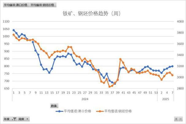 铁矿石影响什么股票-铁矿石的股-第6张图片