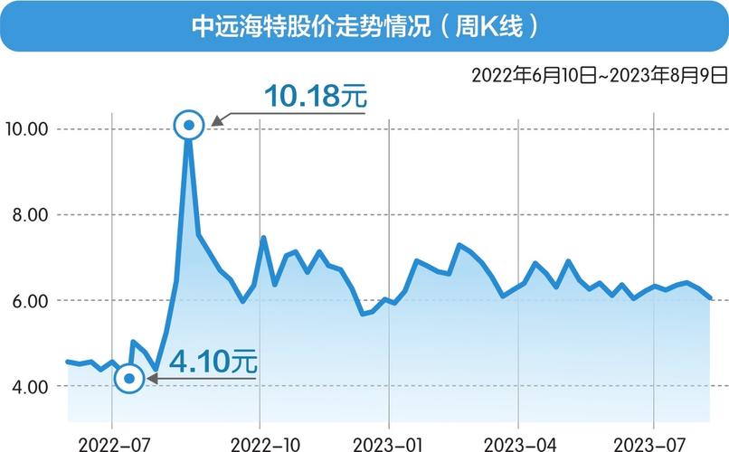 钱江生化2022年资产重组-钱江生化2022年资产重组公告