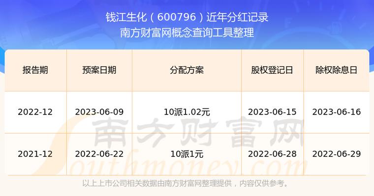 钱江生化2022年资产重组-钱江生化2022年资产重组公告-第9张图片 钱江生化2022年资产重组-钱江生化2022年资产重组公告-第9张图片