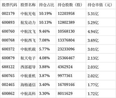 中证军工512560是什么意思-中证军工成份股