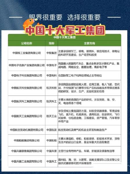 中证军工512560是什么意思-中证军工成份股-第6张图片 中证军工512560是什么意思-中证军工成份股-第6张图片